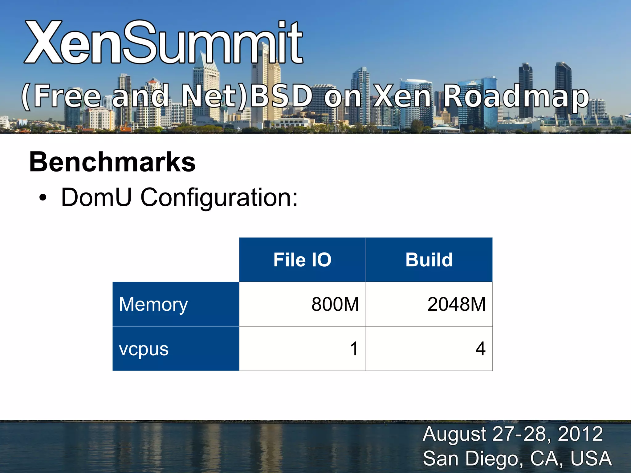 Benchmarks
●   DomU Configuration:

                    File IO       Build

        Memory            800M      2048M

        vcpus                 1           4
 