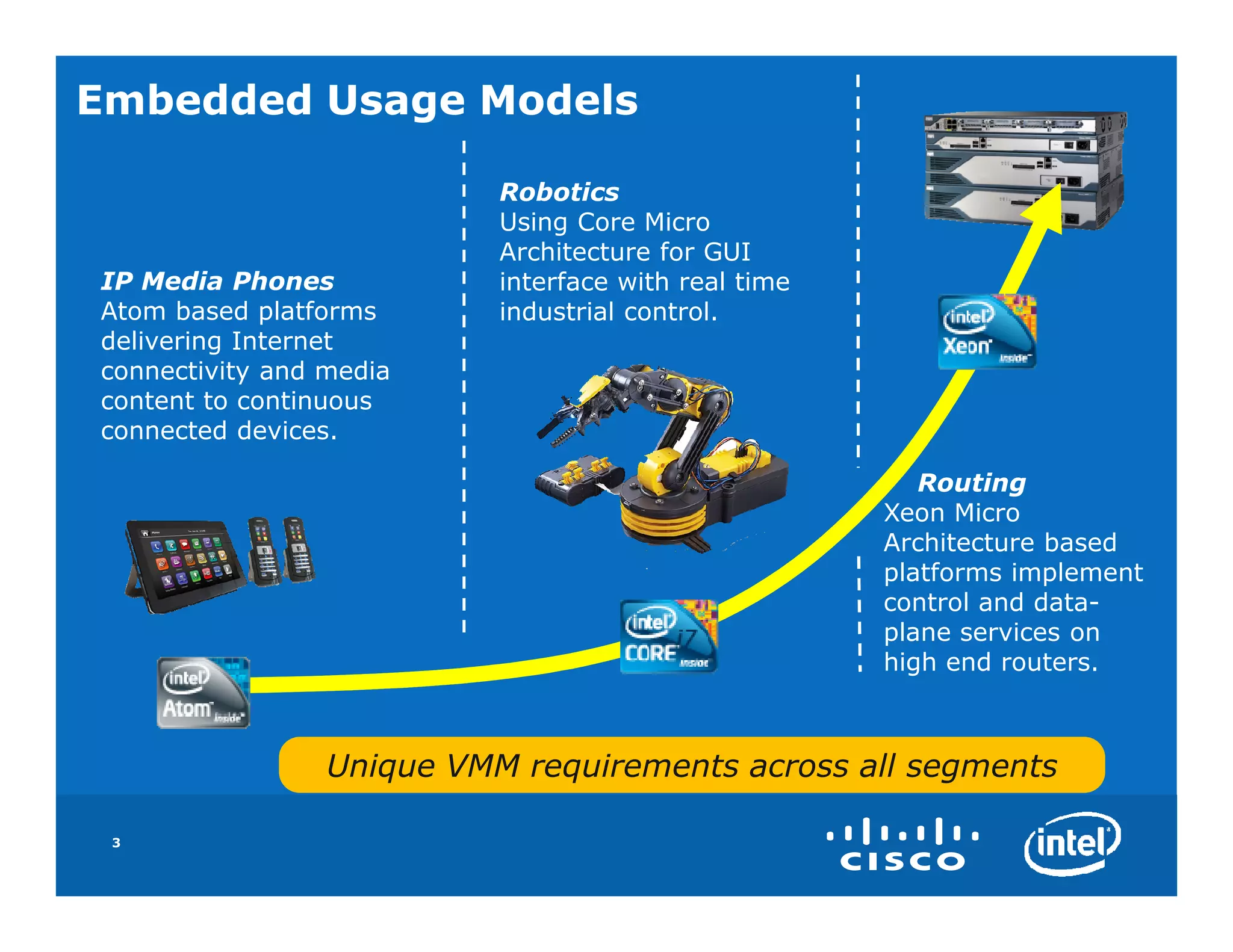 Embedded Usage Models

                           Robotics
                           Using Core Micro
                           Architecture for GUI
IP Media Phones            interface with real time
Atom based platforms       industrial control.
delivering Internet
connectivity and media
content to continuous
connected devices.

                                                         Routing
                                                      Xeon Micro
                                                      Architecture based
                                                      platforms implement
                                                      control and data-
                                                      plane services on
                                                      high end routers.



                 Unique VMM requirements across all segments

 3
 