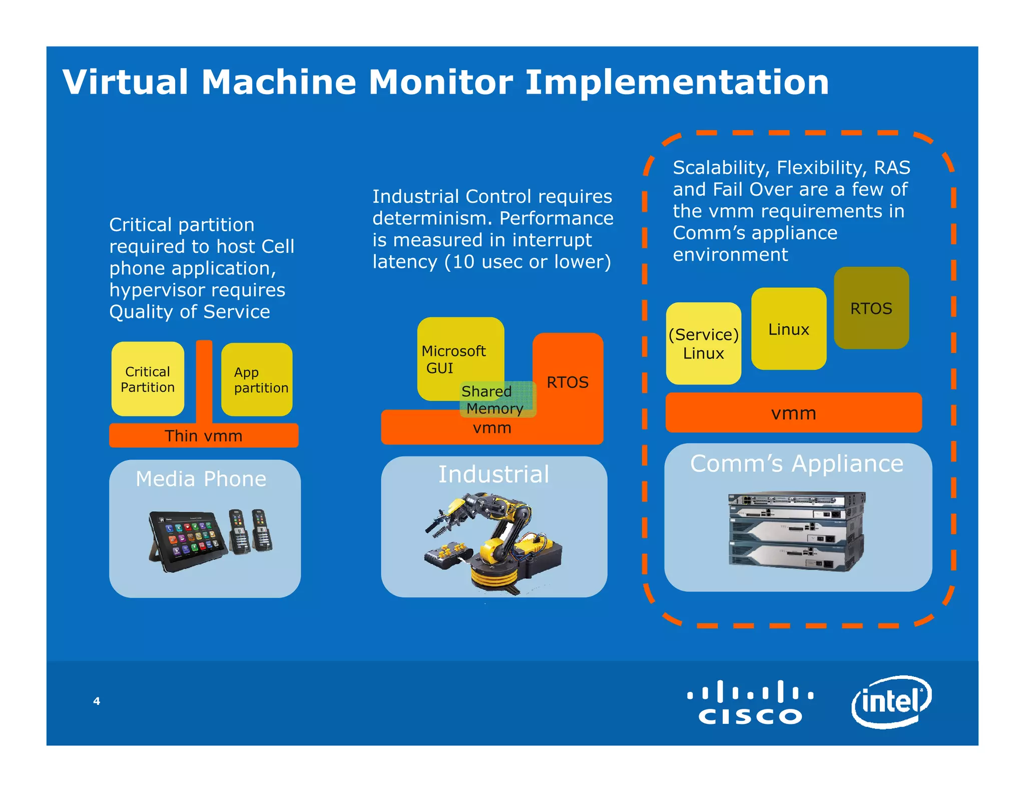 Virtual Machine Monitor Implementation

                                                              Scalability, Flexibility, RAS
                                Industrial Control requires   and Fail Over are a few of
                                determinism. Performance      the vmm requirements in
     Critical partition                                       Comm’s appliance
     required to host Cell      is measured in interrupt
                                latency (10 usec or lower)    environment
     phone application,
     hypervisor requires
     Quality of Service                                                            RTOS
                                                              (Service)   Linux
                                     Microsoft                  Linux
       Critical     App              GUI
      Partition     partition                      RTOS
                                          Shared
                                          Memory                          vmm
                                            vmm
             Thin vmm

                                       Industrial               Comm’s Appliance
        Media Phone




 4
 