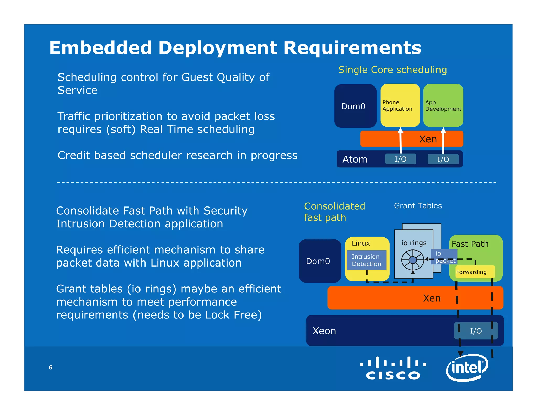 Embedded Deployment Requirements
                                                          Single Core scheduling
    Scheduling control for Guest Quality of
    Service
                                                                        Phone          App
                                                          Dom0          Application    Development
    Traffic prioritization to avoid packet loss
    requires (soft) Real Time scheduling
                                                                                      Xen
    Credit based scheduler research in progress           Atom              I/O             I/O




                                                  Consolidated              Grant Tables
    Consolidate Fast Path with Security
                                                  fast path
    Intrusion Detection application
                                                            Linux             io rings            Fast Path
    Requires efficient mechanism to share                   Intrusion
                                                                                          ip
    packet data with Linux application            Dom0      Detection
                                                                                          packet
                                                                                                   Forwarding


    Grant tables (io rings) maybe an efficient
    mechanism to meet performance                                                     Xen
    requirements (needs to be Lock Free)
                                                   Xeon                                                I/O



6
 
