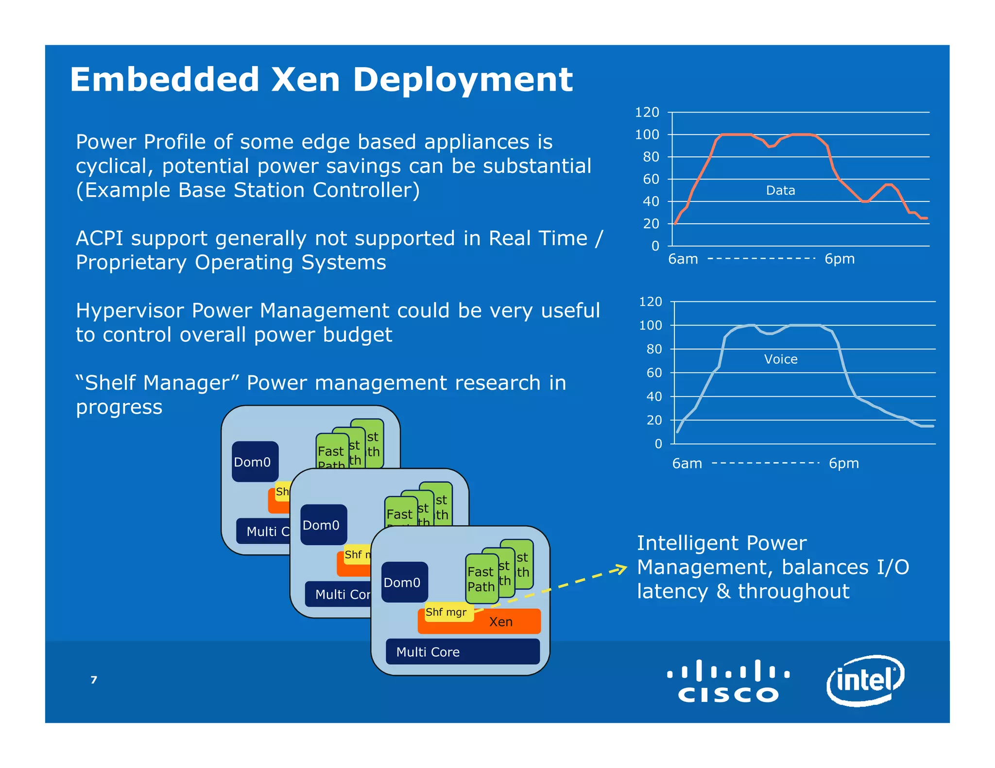 Embedded Xen Deployment
                                                                        120
                                                                        100
Power Profile of some edge based appliances is
                                                                        80
cyclical, potential power savings can be substantial
                                                                        60
(Example Base Station Controller)                                       40
                                                                                    Data

                                                                        20
ACPI support generally not supported in Real Time /                      0
Proprietary Operating Systems                                                 6am           6pm


                                                                        120
Hypervisor Power Management could be very useful
                                                                        100
to control overall power budget
                                                                         80
                                                                                    Voice
                                                                         60
“Shelf Manager” Power management research in
                                                                         40
progress
                                                                         20
                                     Fast
                                  Fast                                    0
                                Fast Path
               Dom0               Path
                                Path                                          6am           6pm
                      Shf mgr
                                   Xen            Fast
                                               Fast
                                             Fast Path
                          Dom0                 Path
                                             Path
                 Multi Core
                                   Shf mgr
                                                                        Intelligent Power
                                                                 Fast
                                               Xen            Fast
                                                            Fast Path   Management, balances I/O
                                            Dom0              Path
                                                            Path
                            Multi Core                                  latency & throughout
                                                  Shf mgr
                                                               Xen

                                              Multi Core

 7
 