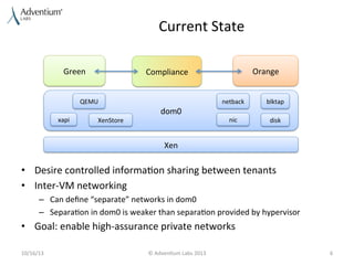 Xenclient XPDS13: SecureServe - A Multi-level Secure Server Virtualization ...