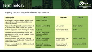 Terminology
Description TCG Intel TXT AMD-V
A component that must always behave in the
expected manner because its misbehavior
cannot be detected.
Root of Trust (RoT)
Process of starting a software environment at
an arbitrary time in the runtime of a system
Dynamic Launch (DL) Late Launch Secure Startup
Platform dependent event that triggers the DL DL Event GETSEC[SENTER] SKINIT
Performs initial configuration actions that
are platform specific before invoking the D-
RTM CPU instruction
D-RTM Configuration
Environment (DCE)
Preamble
Software/firmware that executes from the
instantiation of the DL Event to the transfer of
control to the DLME
D-RTM Configuration
Environment (DCE)
Authenticated Code
Module (ACM)
Secure Loader (SL)
Software executed after the DCE instantiated
TCB is established
Dynamically Launched
Measured Environment
(DLME)
Measured Launch
Environment (MLE)
Security Kernel (SK)
Mapping concepts to specification and vendor terms
 