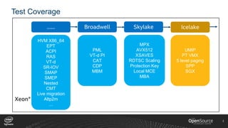 4
Test Coverage
4
Xeon®
……
HVM X86_64
EPT
ACPI
RAS
VT-d
SR-IOV
SMAP
SMEP
Nested
CMT
Live migration
Altp2m
…
Broadwell Skylake Icelake
PML
VT-d PI
CAT
CDP
MBM
MPX
AVX512
XSAVES
RDTSC Scaling
Protection Key
Local MCE
MBA
UMIP
PT VMX
5 level paging
SPP
SGX
 