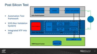 8
Post Silicon Test
 Automation Test
framework
 XVS (Xen Validation
System)
 Integrated XTF into
XVS
 