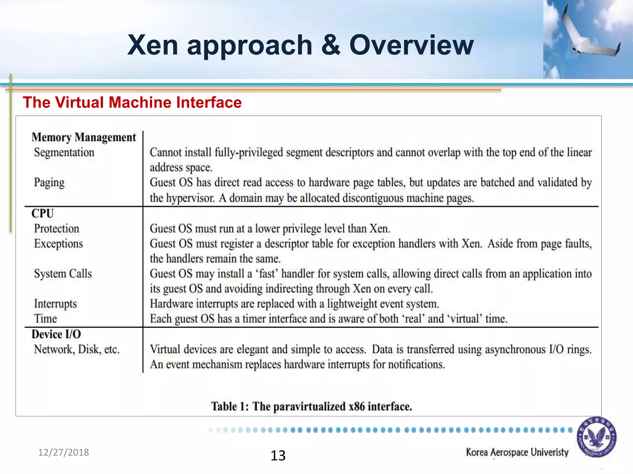 13
Xen approach & Overview
The Virtual Machine Interface
12/27/2018 13
 