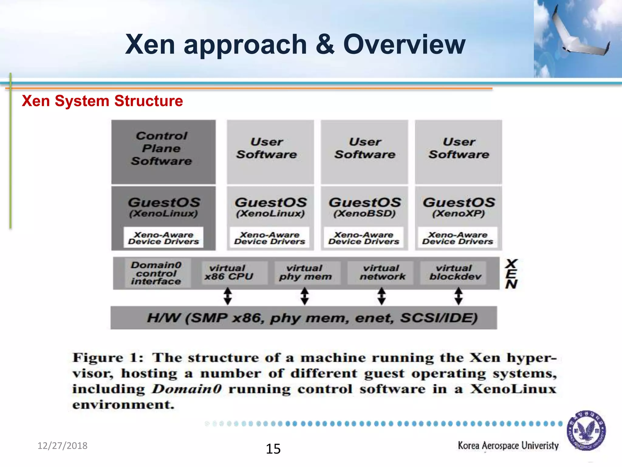 15
Xen approach & Overview
Xen System Structure
12/27/2018 15
 