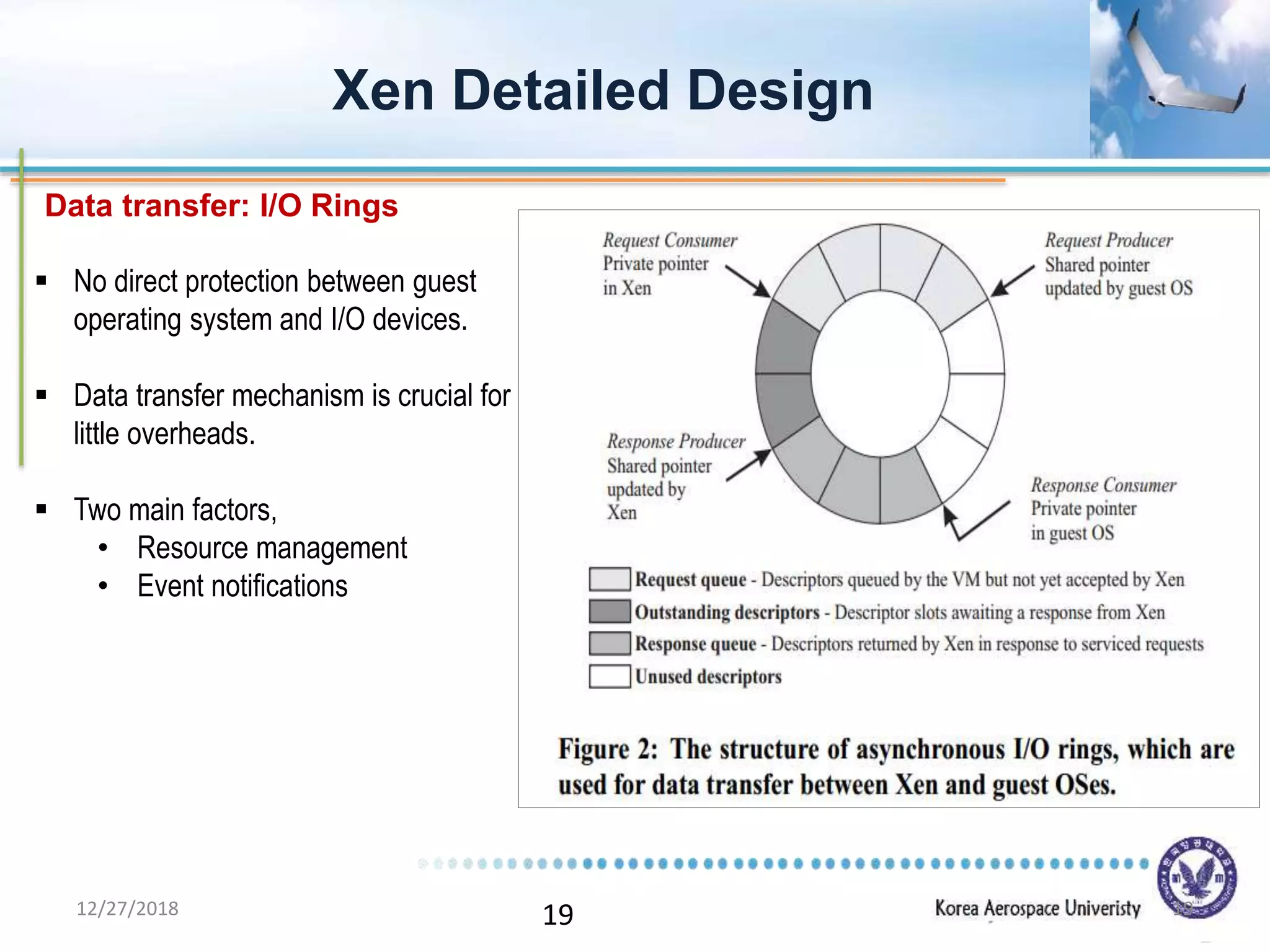 19
Xen Detailed Design
Data transfer: I/O Rings
 No direct protection between guest
operating system and I/O devices.
 Data transfer mechanism is crucial for
little overheads.
 Two main factors,
• Resource management
• Event notifications
12/27/2018 19
 