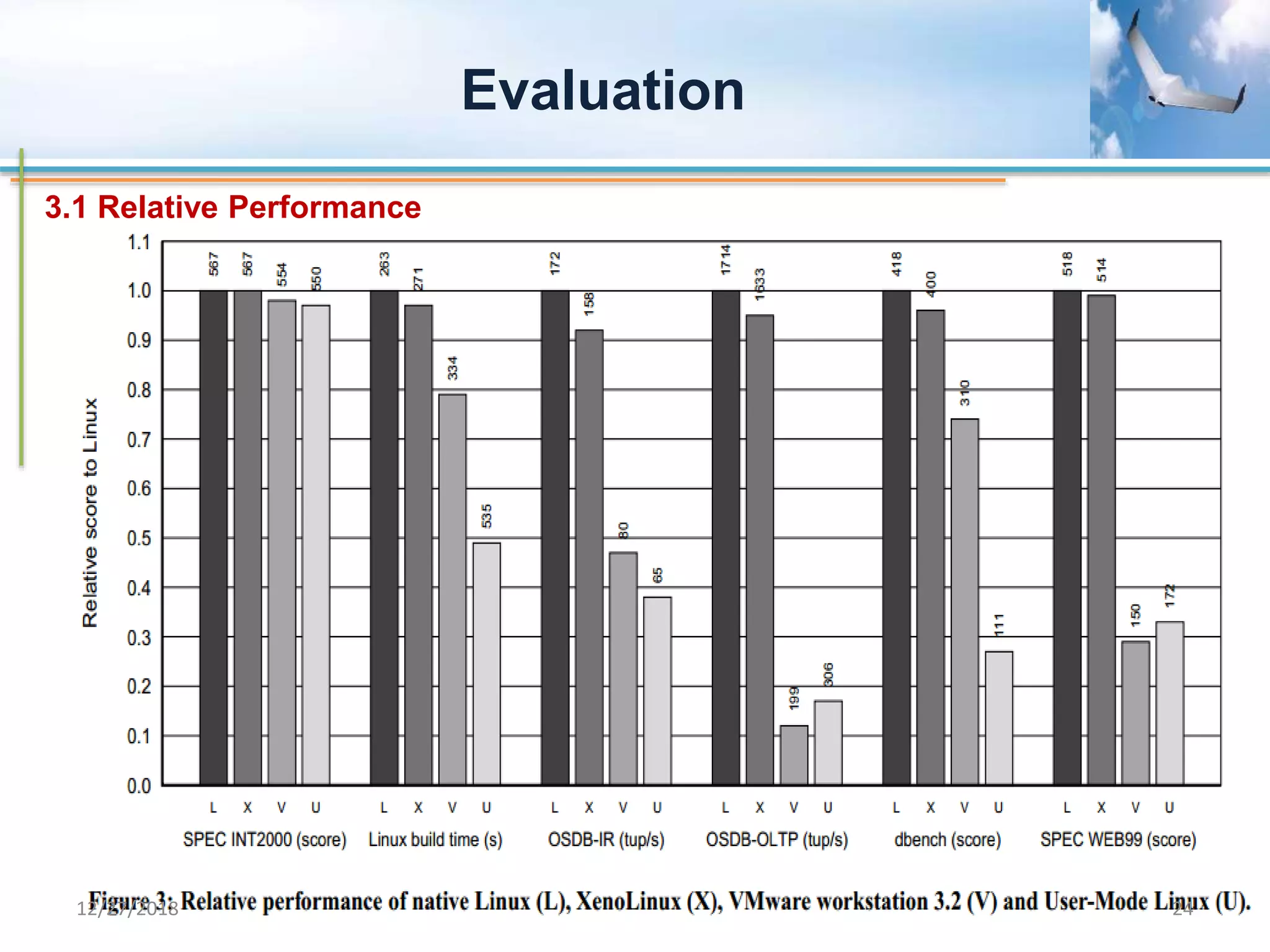 24
Evaluation
3.1 Relative Performance
12/27/2018 24
 