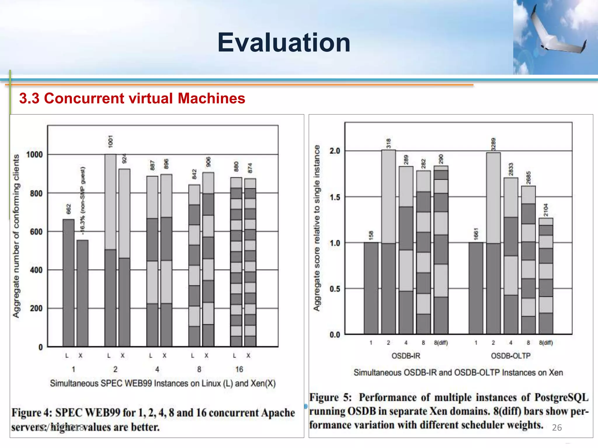 26
Evaluation
3.3 Concurrent virtual Machines
12/27/2018 26
 