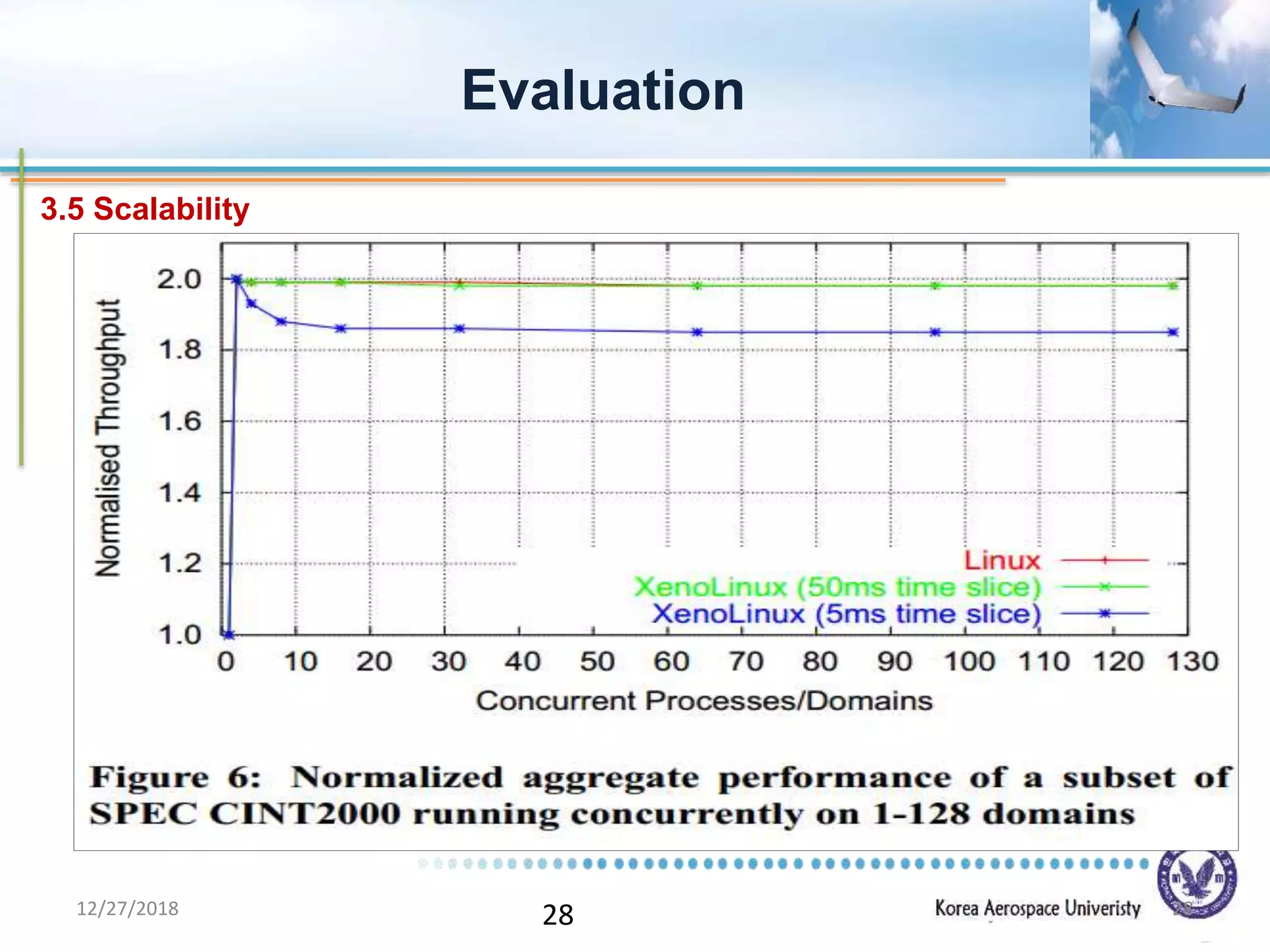 28
Evaluation
3.5 Scalability
12/27/2018 28
 