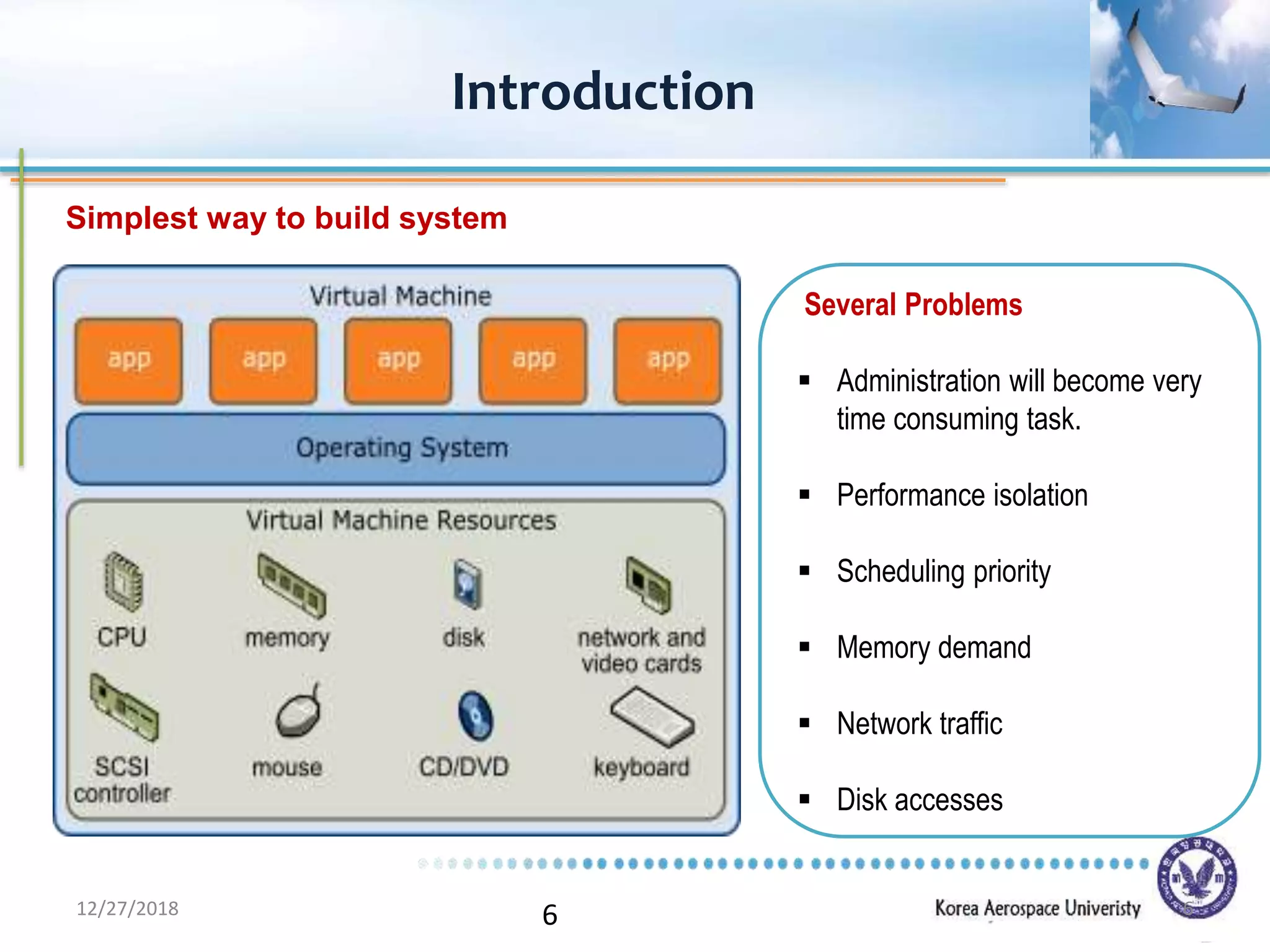 6
Introduction
Several Problems
 Administration will become very
time consuming task.
 Performance isolation
 Scheduling priority
 Memory demand
 Network traffic
 Disk accesses
Simplest way to build system
12/27/2018 6
 