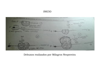 INICIO
Debuxos realizados por Milagros Nespereira
 