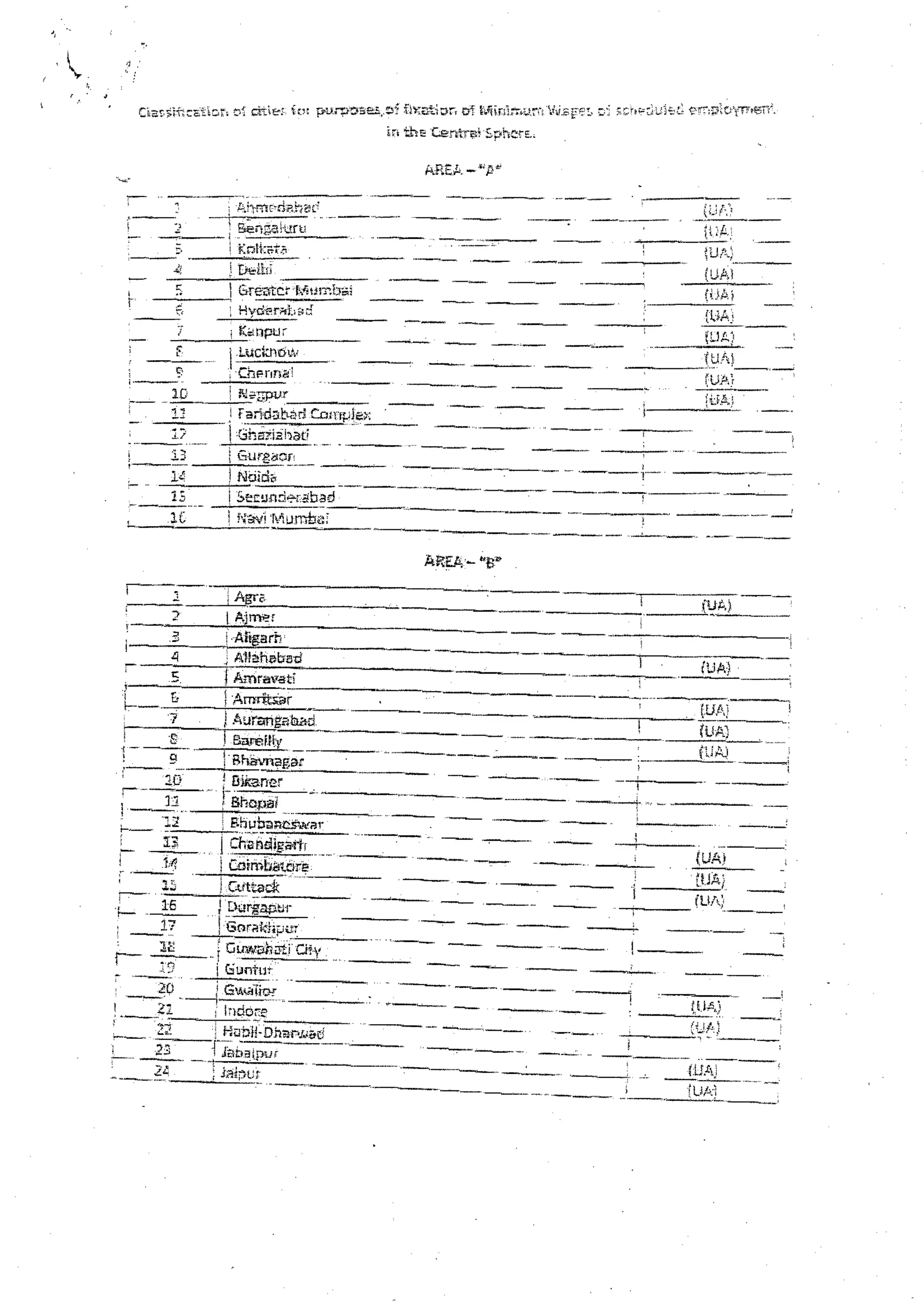 Central minimum wages   1-4-15