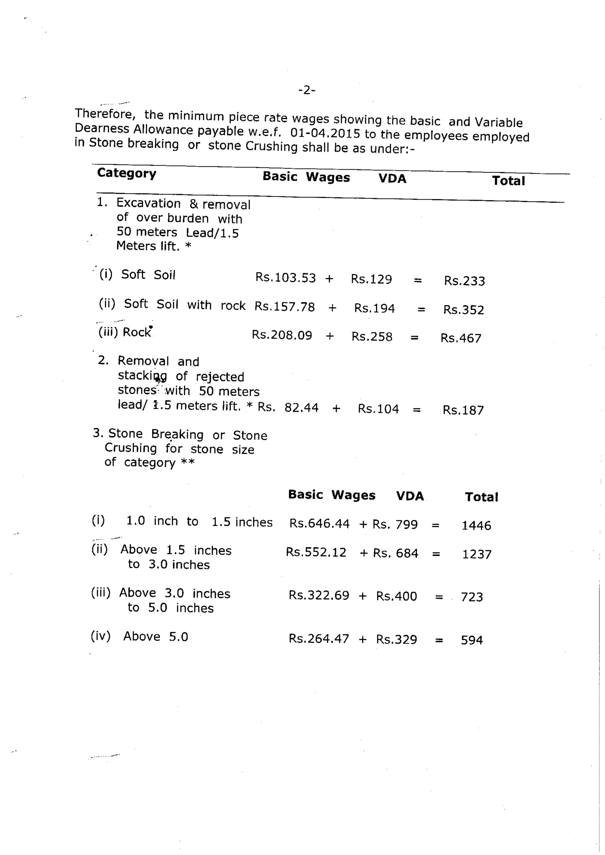 Central minimum wages   1-4-15