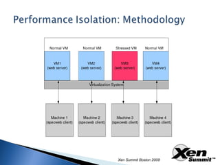Xen Summit Boston 2008 