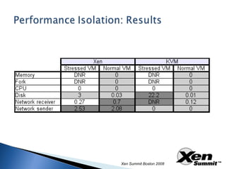 Xen Summit Boston 2008 