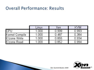 Xen Summit Boston 2008 