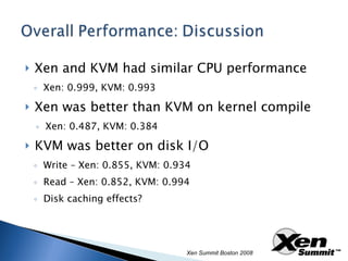 Xen and KVM had similar CPU performance Xen: 0.999, KVM: 0.993 Xen was better than KVM on kernel compile Xen: 0.487, KVM: 0.384 KVM was better on disk I/O Write – Xen: 0.855, KVM: 0.934 Read – Xen: 0.852, KVM: 0.994 Disk caching effects? Xen Summit Boston 2008 