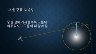 모델 구름 모델링
중심 점에 가까울수록 구름이
어두워지고 구름이 더 얇아 짐
 