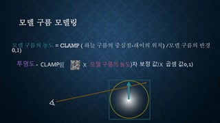 모델 구름 모델링
모델 구름의 농도 = CLAMP ( 하늘 구름의 중심점-레이의 위치) /모델 구름의 반경
0,1)
CLAMP((( X 모델 구름의 농도)자 보정 값) 곱셈 값0,1)투명도= X
 