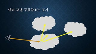 여러 모델 구름참조는 포기
 