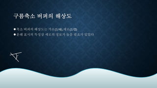 구름축소 버퍼의 해상도
●축소 버퍼의 해상도는 가로(1/4),세로(1/2)
●운해 표시의 특성상 세로의 정보가 높을 필요가 있었다
 