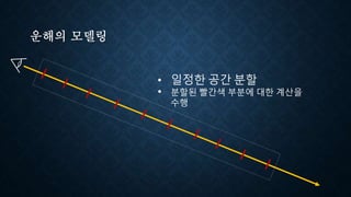 운해의 모델링
• 일정한 공간 분할
• 분할된 빨간색 부분에 대한 계산을
수행
 