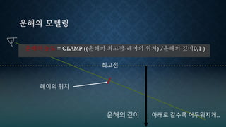 운해의 모델링
운해의 농도 = CLAMP ((운해의 최고점-레이의 위치) /운해의 깊이0,1 )
운해의 깊이
레이의 위치
최고점
아래로 갈수록 어두워지게..
 