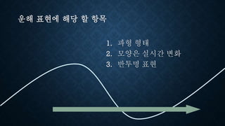 운해 표현에 해당 할 항목
1. 파형 형태
2. 모양은 실시간 변화
3. 반투명 표현
 