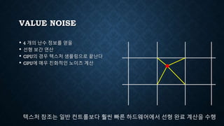 VALUE NOISE
• 4 개의 난수 정보를 얻을
• 선형 보간 연산
• GPU의 경우 텍스처 샘플링으로 끝난다
• GPU에 매우 친화적인 노이즈 계산
텍스처 참조는 일반 컨트롤보다 훨씬 빠른 하드웨어에서 선형 완료 계산을 수행
 