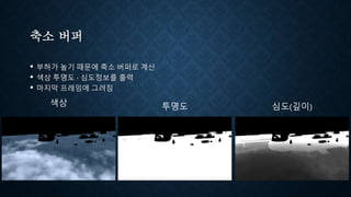 축소 버퍼
• 부하가 높기 때문에 축소 버퍼로 계산
• 색상 투명도 · 심도정보를 출력
• 마지막 프레임에 그려짐
색상 투명도 심도(깊이)
 