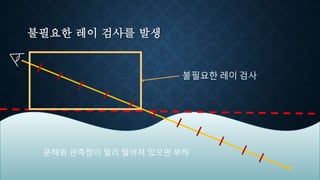 불필요한 레이 검사를 발생
불필요한 레이 검사
운해와 관측점이 멀리 떨어져 있으면 부하
 