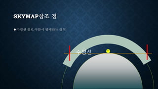 SKYMAP참조 점
●수평선 위로 구름이 발생하는 영역
수평선
 