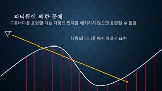 파티클에 의한 문제
대량의 파티클 배치 따라서 표현
구름바다를 표현할 때는 다량의 입자를 배치하지 않으면 표현할 수 없음
 