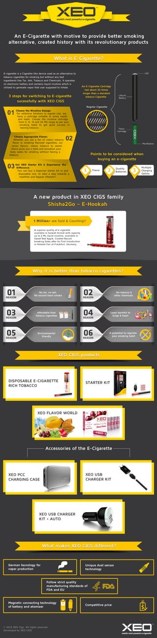 E-cigarette infographic - XEO CIGS 