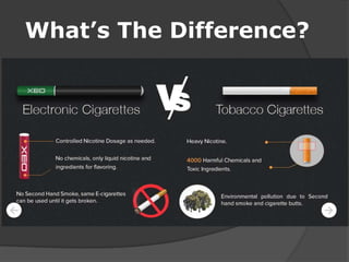 What’s The Difference?