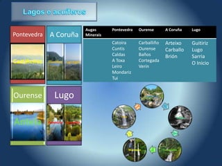 Augas      Pontevedra       Ourense           A Coruña         Lugo
Pontevedra    A Coruña           Minerais
                                            Catoira          Carballiño        Arteixo          Guitiriz
                                            Cuntis           Ourense           Carballo         Lugo
                                            Caldas           Baños             Brión            Sarria
Castiñeiras   Doniños Carregal              A Toxa           Cortegada
                                                                                                O Inicio
                                            Leiro            Verín
                                            Mondariz
                                            Tui


Ourense          Lugo                                             Maquieira




                                                Toxa                                   Caldas

Antela        Fonmiña Cospeito




                                                       Marraxón               Toxosoutos
 