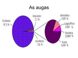 As augas

 