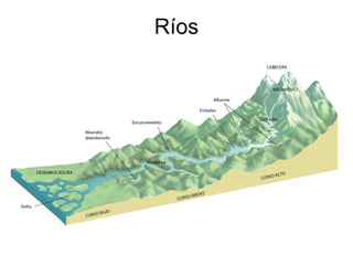 Ríos

 