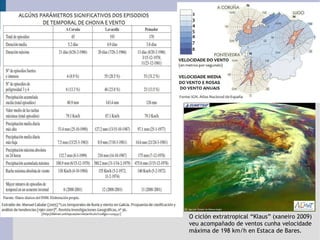 O ciclón extratropical “Klaus” (xaneiro 2009) veu acompañado de ventos cunha velocidade máxima de 198 km/h en Estaca de Bares. 