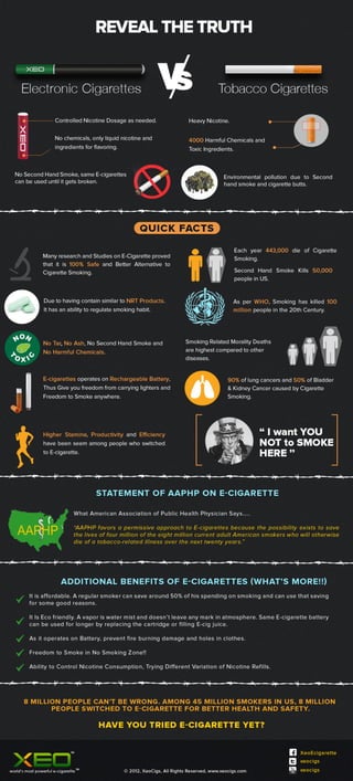Understanding The Difference Between Cigarettes and E-cigarettes