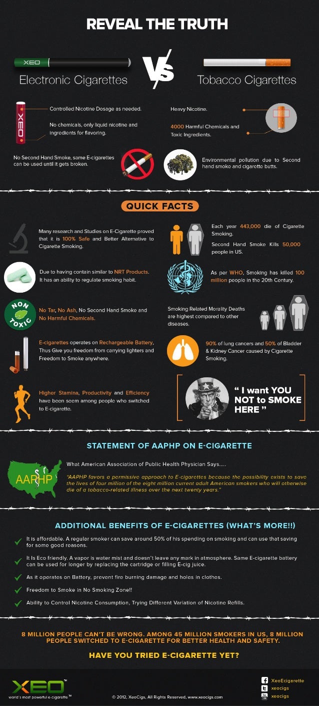 Understanding The Difference Between Cigarettes and Ecigarettes