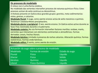 Os procesos de modelado 
O relevo non é unha forma estática. 
No modelado das vertentes interveñen procesos de natureza química e física. Estes 
procesos actúan de xeito continuo ou descontinuo. 
A litoloxía presente en Galicia dous grandes grupos: granitos, meta-sedimentarias: 
xistos, gneises, e calcarios. 
Modelado fluvial: A auga, como axente erosivo actúa de xeito mecánico e químico. 
Tectónica+ Litoloxía+Niveis precipitacións. 
Modelado glaciar e periglacial: O xeo, axente erosivo. En Galicia estivo activo durante as 
fases frías rexistradas durante o Cuaternario. 
Modelado costeiro: Na súa formación interveñen factores mariños: ondaxe, marés, 
correntes que interactúan con elementos continentais e atmosféricos. Formas 
derivadas: areais, frechas litorais. 
Modelado kárstico: Limitado á presenza de rochas calcarios. Alteración química. Formas 
exokársticas. Formas endo-kársticas. 
Modelado eólico: O vento, como axente de erosión. 
Actuación da auga sobre o proceso de modelado 
Modelado Formas de erosión Estado da auga 
Fluvial Física Líquido 
Glaciar Física Sólido 
Kárstico Química Líquido 
Litoral Físico-Química Líquido 
 