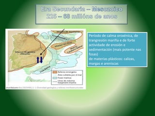 Período de calma oroxénica, de 
trangresión mariña e de forte 
actividade de erosión e 
sedimentación (mais potente nas 
fosas) 
de materias plásticos: calizas, 
margas e areniscas 
 