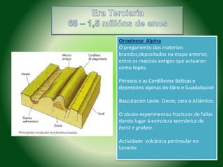 Oroxénese Alpina 
O pregamento dos materiais 
brandos,depositados na etapa anterior, 
entre os macizos antigos que actuaron 
como topes. 
Pirineos e as Cordilleiras Béticas e 
depresións alpinas do Ebro e Guadalquivir 
Basculación Leste- Oeste, cara o Atlántico. 
O zócalo experimentou fracturas de fallas 
dando lugar á estrutura xermánica de 
horst e graben. 
Actividade volcánica peninsular no 
Levante 
 