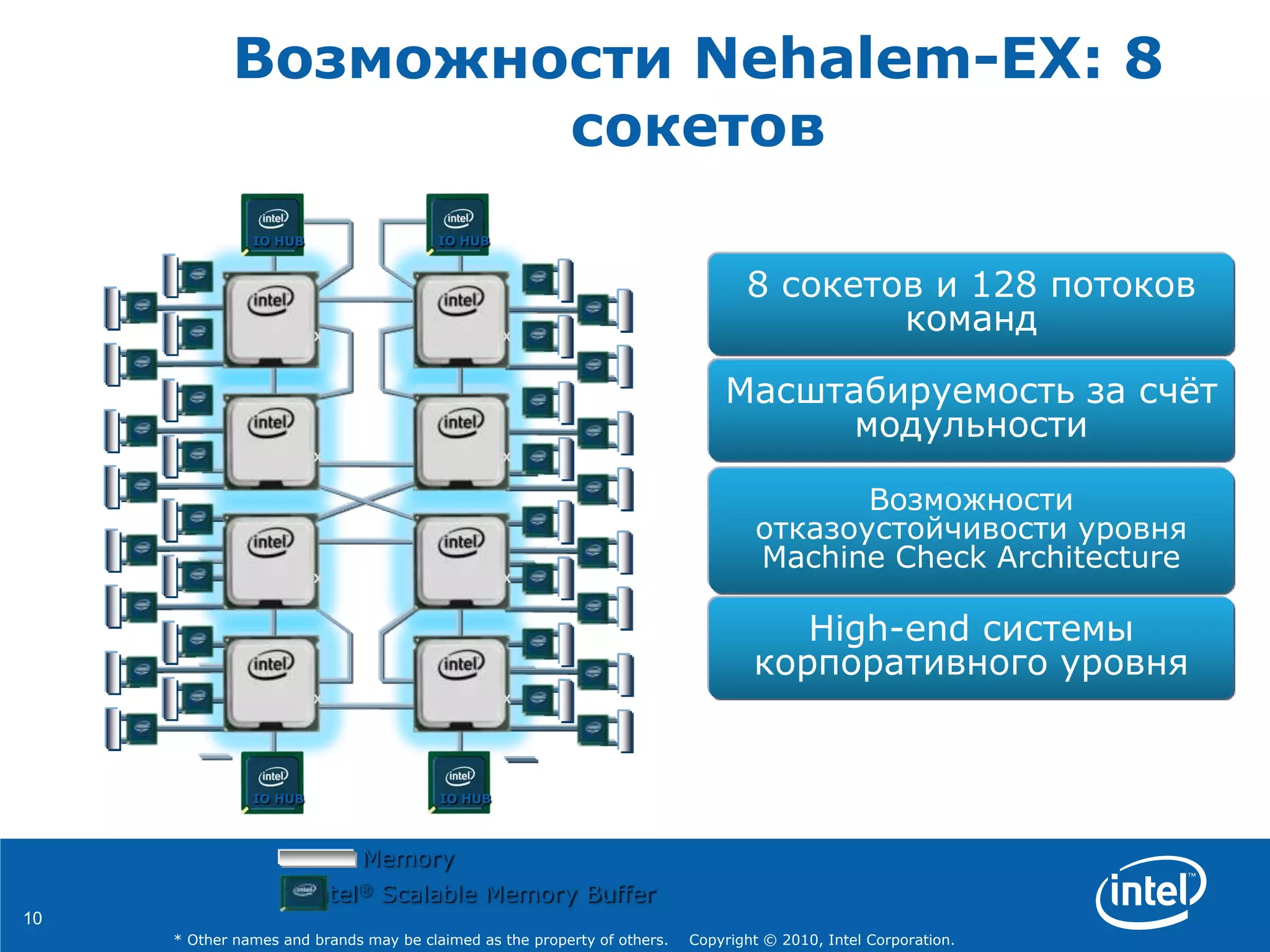 10
* Other names and brands may be claimed as the property of others. Copyright © 2010, Intel Corporation.
Возможности Nehalem-EX: 8
сокетов
Intel® Scalable Memory Buffer
Memory
Nehalem-EX
Nehalem-EX
Nehalem-EX
Nehalem-EX
IO HUB IO HUB
Nehalem-EX Nehalem-EX
IO HUB
Nehalem-EX Nehalem-EX
IO HUB
8 сокетов и 128 потоков
команд
Масштабируемость за счѐт
модульности
Возможности
отказоустойчивости уровня
Machine Check Architecture
High-end системы
корпоративного уровня
 
