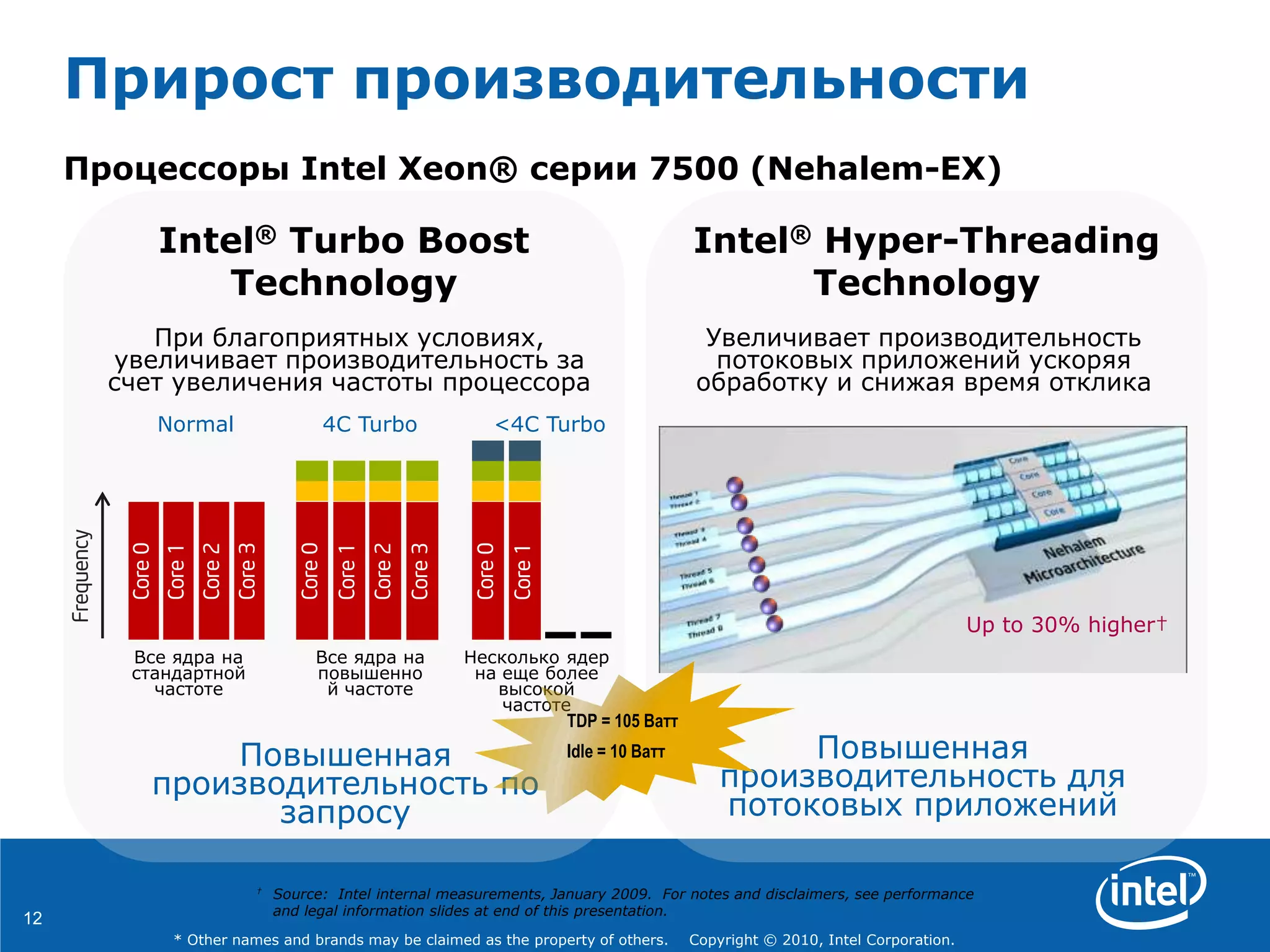 12
* Other names and brands may be claimed as the property of others. Copyright © 2010, Intel Corporation.
Прирост производительности
Процессоры Intel Xeon® серии 7500 (Nehalem-EX)
Intel® Turbo Boost
Technology
Intel® Hyper-Threading
Technology
При благоприятных условиях,
увеличивает производительность за
счет увеличения частоты процессора
Frequency
Core0
Core1
Core2
Core3
Все ядра на
стандартной
частоте
Все ядра на
повышенно
й частоте
Core0
Повышенная
производительность по
запросу
Несколько ядер
на еще более
высокой
частоте
4C TurboNormal <4C Turbo
Увеличивает производительность
потоковых приложений ускоряя
обработку и снижая время отклика
Повышенная
производительность для
потоковых приложений
Up to 30% higher†
Core1
Core2
Core3
Core0
Core1
† Source: Intel internal measurements, January 2009. For notes and disclaimers, see performance
and legal information slides at end of this presentation.
TDP = 105 Ватт
Idle = 10 Ватт
 