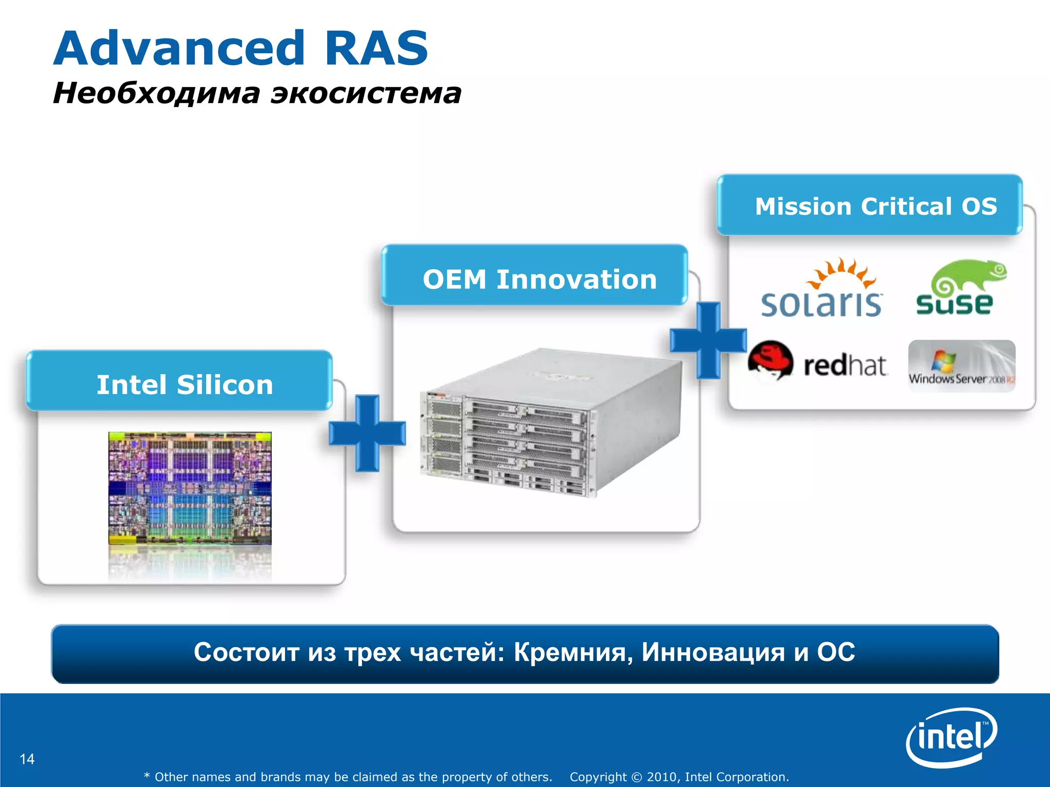 14
* Other names and brands may be claimed as the property of others. Copyright © 2010, Intel Corporation.
Advanced RAS
Необходима экосистема
Состоит из трех частей: Кремния, Инновация и ОС
Mission Critical OS
OEM Innovation
Intel Silicon
 