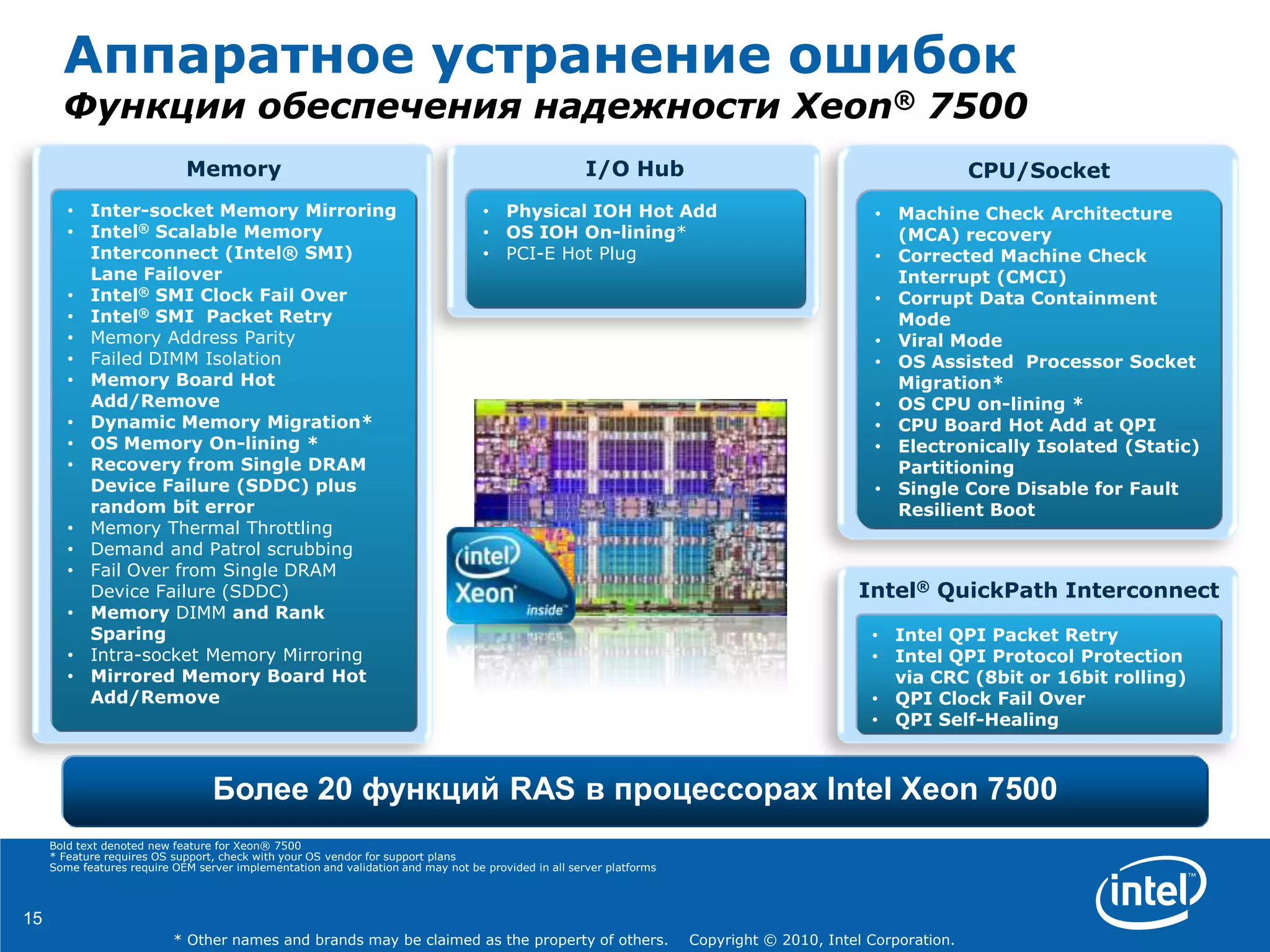 15
* Other names and brands may be claimed as the property of others. Copyright © 2010, Intel Corporation.
Memory
• Inter-socket Memory Mirroring
• Intel® Scalable Memory
Interconnect (Intel® SMI)
Lane Failover
• Intel® SMI Clock Fail Over
• Intel® SMI Packet Retry
• Memory Address Parity
• Failed DIMM Isolation
• Memory Board Hot
Add/Remove
• Dynamic Memory Migration*
• OS Memory On-lining *
• Recovery from Single DRAM
Device Failure (SDDC) plus
random bit error
• Memory Thermal Throttling
• Demand and Patrol scrubbing
• Fail Over from Single DRAM
Device Failure (SDDC)
• Memory DIMM and Rank
Sparing
• Intra-socket Memory Mirroring
• Mirrored Memory Board Hot
Add/Remove
Аппаратное устранение ошибок
Функции обеспечения надежности Xeon® 7500
Bold text denoted new feature for Xeon® 7500
* Feature requires OS support, check with your OS vendor for support plans
Some features require OEM server implementation and validation and may not be provided in all server platforms
Более 20 функций RAS в процессорах Intel Xeon 7500
I/O Hub
• Physical IOH Hot Add
• OS IOH On-lining*
• PCI-E Hot Plug
CPU/Socket
• Machine Check Architecture
(MCA) recovery
• Corrected Machine Check
Interrupt (CMCI)
• Corrupt Data Containment
Mode
• Viral Mode
• OS Assisted Processor Socket
Migration*
• OS CPU on-lining *
• CPU Board Hot Add at QPI
• Electronically Isolated (Static)
Partitioning
• Single Core Disable for Fault
Resilient Boot
Intel® QuickPath Interconnect
• Intel QPI Packet Retry
• Intel QPI Protocol Protection
via CRC (8bit or 16bit rolling)
• QPI Clock Fail Over
• QPI Self-Healing
 